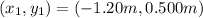 (x_{1},y_{1})=(-1.20 m, 0.500 m)