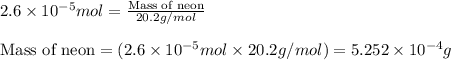 2.6\times 10^{-5}mol=\frac{\text{Mass of neon}}{20.2g/mol}\\\\\text{Mass of neon}=(2.6\times 10^{-5}mol\times 20.2g/mol)=5.252\times 10^{-4}g