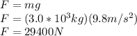 F=mg\\F=(3.0*10^{3}kg )(9.8m/s^{2} )\\F=29400N