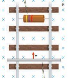 Assume that the rod in Fig.31.2 has a length of 0.86 m,the resistor has value 2.2 ,and a magnetic fi