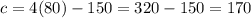 c = 4(80) - 150 = 320 - 150 = 170