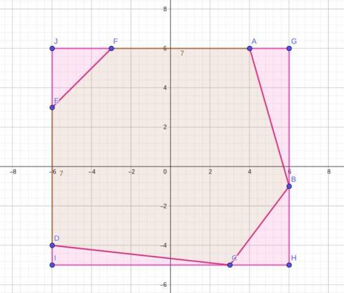Area of polygon with coordinates of (4,6), (6,-1), (3,-5), (-6,-4), (-6,3), (-3,6)