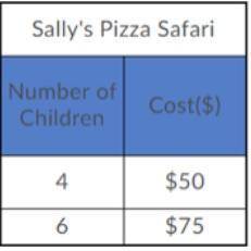 Calen is comparing the prices per child for hosting a birthday at Mr. Bob’s Buffet and Sally’s Pizza