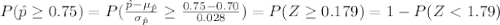 P(\hat p \geq 0.75)=P(\frac{\hat p-\mu_{\hat p}}{\sigma_{\hat p}} \geq \frac{0.75-0.70}{0.028}) =P(Z\geq0.179)=1-P(Z