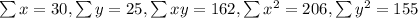 \sum x = 30, \sum y = 25, \sum xy = 162, \sum x^2 =206, \sum y^2 =155
