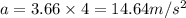 a=3.66\times 4=14.64m/s^2