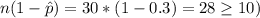 n(1-\hat p)= 30 *(1-0.3) = 28 \geq 10)