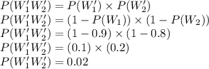 P(W_1'W_2')=P(W_1') \times P(W_2')\\P(W_1'W_2')=(1-P(W_1)) \times (1-P(W_2))\\P(W_1'W_2')=(1-0.9) \times (1-0.8)\\P(W_1'W_2')=(0.1) \times (0.2)\\P(W_1'W_2')=0.02