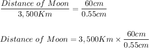 \dfrac{Distance\text{ } of\text{ }Moon}{3,500Km}=\dfrac{60cm}{0.55cm}\\\\\\ Distance\text{ } of\text{ }Moon={3,500Km}\times \dfrac{60cm}{0.55cm}