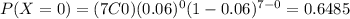 P(X=0) = (7C0) (0.06)^0 (1-0.06)^{7-0}= 0.6485