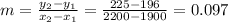 m=\frac{y_2-y_1}{x_2-x_1}=\frac{225-196}{2200-1900}=0.097