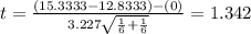 t=\frac{(15.3333 -12.8333)-(0)}{3.227\sqrt{\frac{1}{6}+\frac{1}{6}}}=1.342