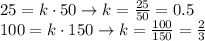 25=k\cdot 50 \rightarrow k=\frac{25}{50}=0.5\\100=k\cdot 150 \rightarrow k = \frac{100}{150}=\frac{2}{3}