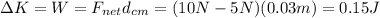 \Delta K=W=F_{net}d_{cm}=(10N-5N)(0.03m)=0.15J