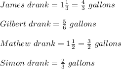 James\ drank = 1\frac{1}{3} = \frac{4}{3}\ gallons\\\\Gilbert\ drank = \frac{5}{6}\ gallons\\\\Mathew\ drank = 1\frac{1}{2} = \frac{3}{2}\ gallons\\\\Simon\ drank = \frac{2}{3}\ gallons