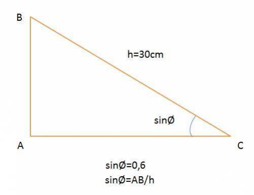 Em um triângulo retângulo ABC, a hipotenusa BC mede 30cm, sabe-se que o seno do ângulo oposto ao lad