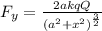 F_y=\frac{2akqQ}{(a^2+x^2)^{\frac{3}{2}}}