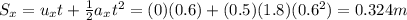 S_x=u_xt+\frac{1}{2}a_xt^2=(0)(0.6)+(0.5)(1.8)(0.6^2)=0.324m