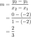 \begin{aligned} m &= \frac{y_2 - y_1}{x_2 - x_1} \\ &= \frac{0 - (-2)}{1 - (-2)} \\ &= \frac{2}{3}\end{aligned}