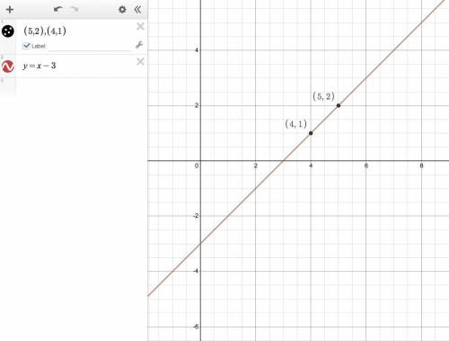 What’s the equation of the line that passes through (5,2) and (4,1)
