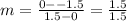 m=\frac{0--1.5}{1.5-0}=\frac{1.5}{1.5}