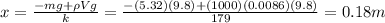 x=\frac{-mg+\rho Vg}{k}=\frac{-(5.32)(9.8)+(1000)(0.0086)(9.8)}{179}=0.18 m
