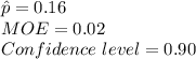 \hat p = 0.16\\MOE= 0.02\\Confidence\ level =0.90