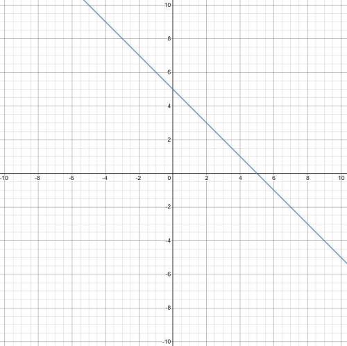 Find the slope of a line parallel to each given line. 17) y=-x + 5