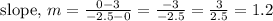 \text { slope, } m=\frac{0-3}{-2.5-0}=\frac{-3}{-2.5}=\frac{3}{2.5}=1.2