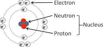 1) Of the following transitions in the Bohr hydrogen atom, the  transition results in the emission o