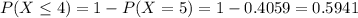 P(X \leq 4) = 1 - P(X = 5) = 1 - 0.4059 = 0.5941