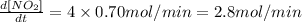 \frac{d[NO_2]}{dt}=4\times 0.70 mol/min=2.8 mol/min