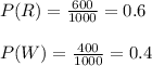 P(R)=\frac{600}{1000}=0.6\\\\P(W)=\frac{400}{1000}=0.4\\