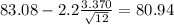 83.08-2.2\frac{3.370}{\sqrt{12}}=80.94
