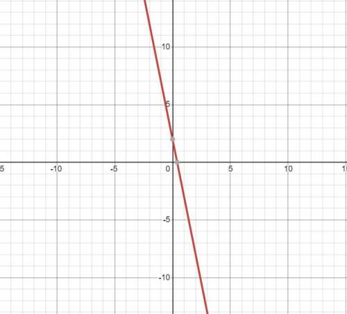Please help me. Which ordered pair is not a point on the graph of y=-5x+2? Explain or show work A. (