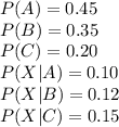 P(A)=0.45\\P(B)=0.35\\P(C)=0.20\\P(X|A)=0.10\\P(X|B)=0.12\\P(X|C)=0.15