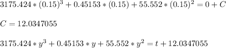 3175.424*(0.15)^3 + 0.45153*(0.15) + 55.552*(0.15)^2 = 0 + C\\\\C = 12.0347055\\\\3175.424*y^3 + 0.45153*y + 55.552*y^2 = t + 12.0347055