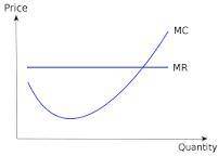 The marginal cost curve is A. Uminusshaped to reflect the bowed out PPF. B. downward sloping to refl