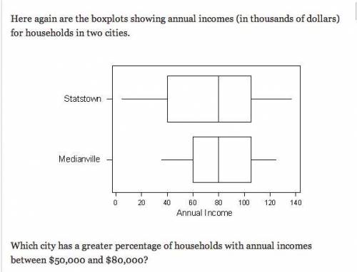 The boxplots below display annual incomes (in thousands of dollars) for households in two cities. Wh