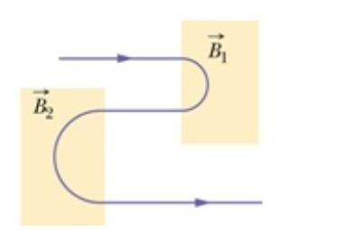 An electron passes through two rectangular regions that contain uniform magnetic fields, B1 and B2.