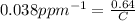 0.038 ppm^{-1}=\frac{0.64}{C}