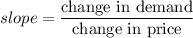 slope=\dfrac{\text{change in demand}}{\text{change in price}}