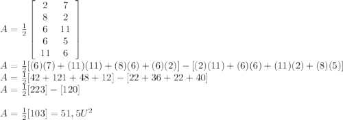 A=\frac{1}{2}\left[\begin{array}{ccc}2&7}\\8&2\\6&11\\6&5\\11&6\end{array}\right]\\A=\frac{1}{2}[(6)(7)+(11)(11)+(8)(6)+(6)(2)]-[(2)(11)+(6)(6)+(11)(2)+(8)(5)]\\A=\frac{1}{2}[42+121+48+12]-[22+36+22+40]\\A=\frac{1}{2}[223]-[120]\\\\A=\frac{1}{2}[103]=51,5 U^{2}
