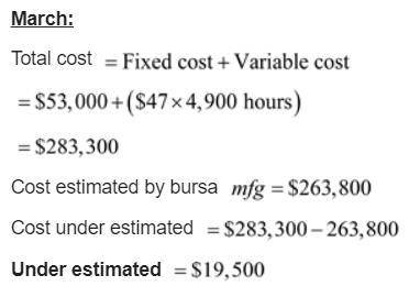 Suppose Bursa had used the cost relationships determined in part a to estimate the total manufacturi