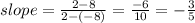 slope =  \frac{ 2 - 8}{2 - ( - 8)}  =  \frac{ - 6}{10}  =  -  \frac{3}{5}  \\