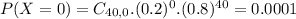 P(X = 0) = C_{40,0}.(0.2)^{0}.(0.8)^{40} = 0.0001