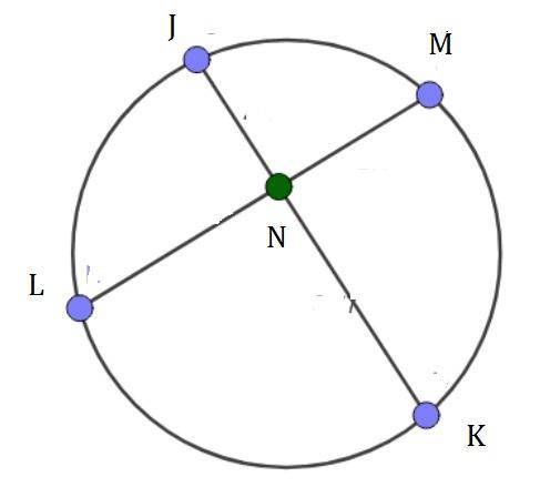 For circle H, JN = x, NK = 2, LN = 3, and NM = 6. Solve for x. circle H with chords JK and LM inters