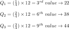 Q_1 = (\frac{1}{4}) \times 12 = 3^{rd} \ value \rightarrow 22\\\\Q_2 = (\frac{2}{4}) \times 12 = 6^{th} \ value \rightarrow 38\\\\Q_3 = (\frac{3}{4}) \times 12 = 9^{th} \ value \rightarrow 44\\\\