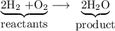 \underbrace{\hbox{2H$_{2}$ +O$_{2}$}}_{\hbox{reactants}}  \longrightarrow \, \underbrace{\hbox{2H$_{2}$O}}_{\hbox{product}}