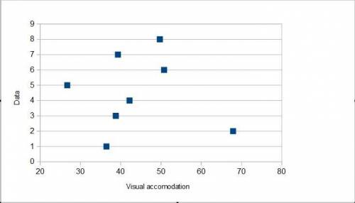 An article in Human Factors (June 1989) presented data on visual accommodation (a function of eye mo